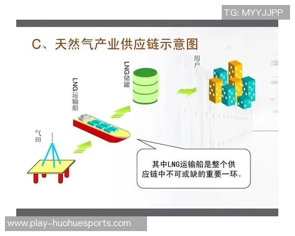 重磅专题探讨LNG行业运营革新与未来发展趋势解析 重磅专题探讨LNG行业运营革新与未来发展趋势解析