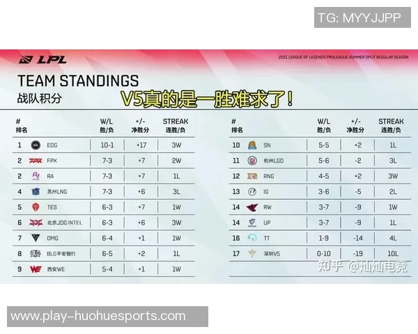 电竞比分最新分析英雄联盟灵活性排名前十RNG稳居第一