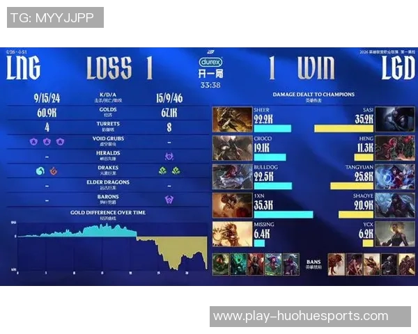 2026电竞新闻DOTA2灵活性排行榜揭晓LNG战队荣登第四名引发热议 2026电竞新闻DOTA2灵活性排行榜揭晓LNG战队荣登第四名引发热议